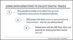 Using Data Donations to Collect Digital Trace Data. An Introduction to the Method & A Call for Collaboration at the IAB